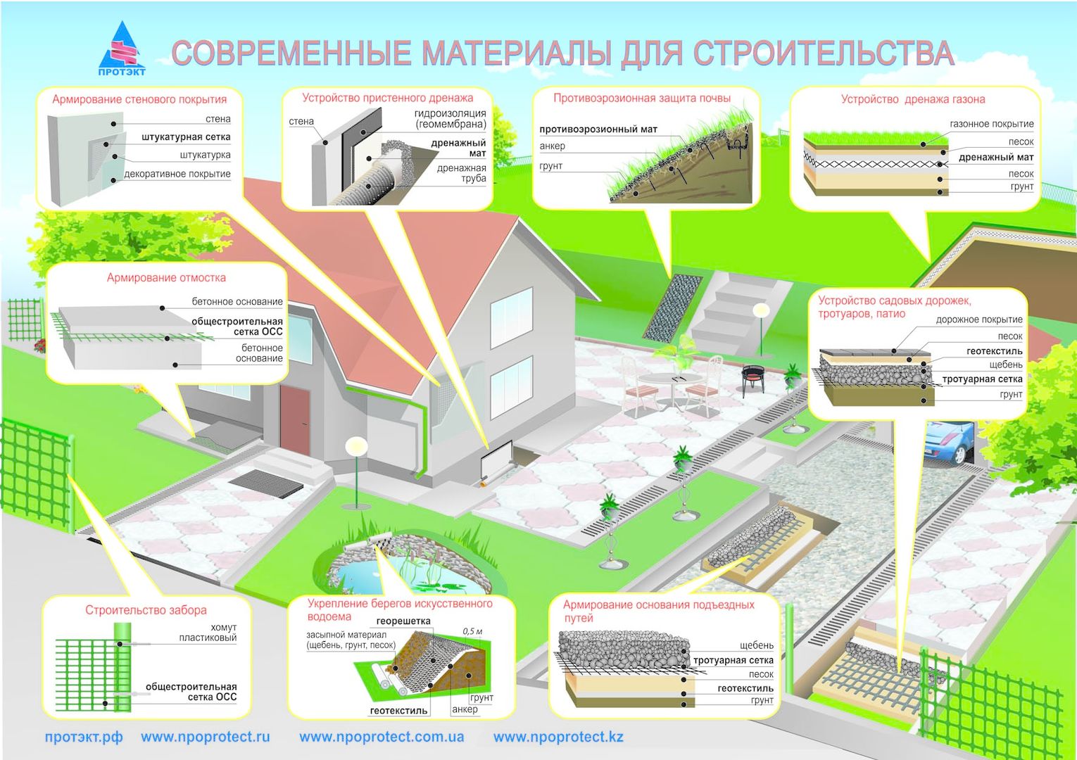 Все для строительства