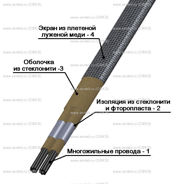 Провода СФКЭ