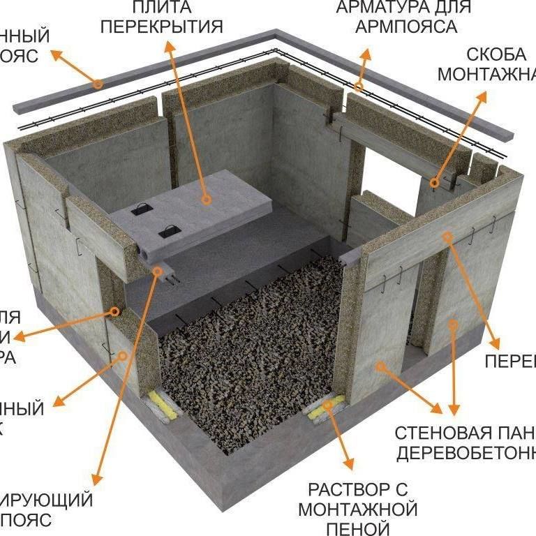 Дома из арболитовых панелей проекты