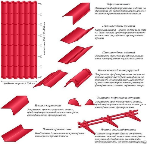 Комплектующие для металлочерепицы в картинках