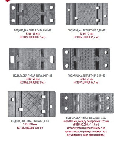Подкладка литая СДл65 (подкладка СД65)